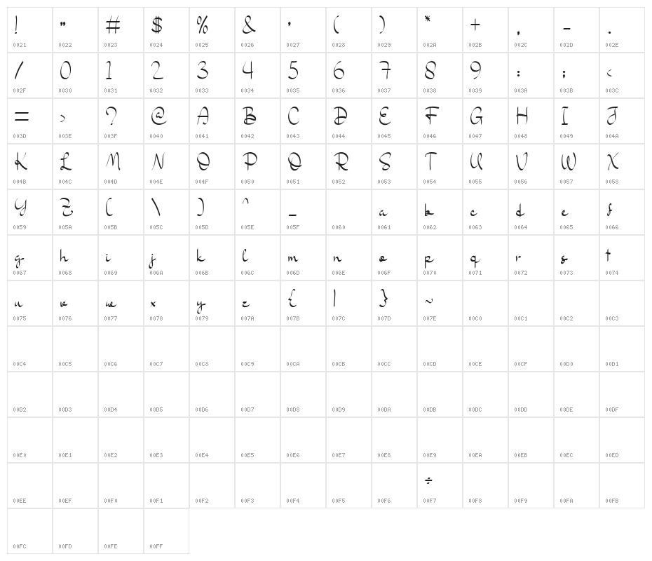 Banana Milk Character Map