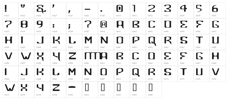 Banana Peels Character Map
