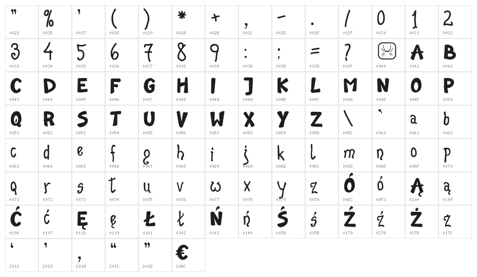 Banana Show Medium Character Map