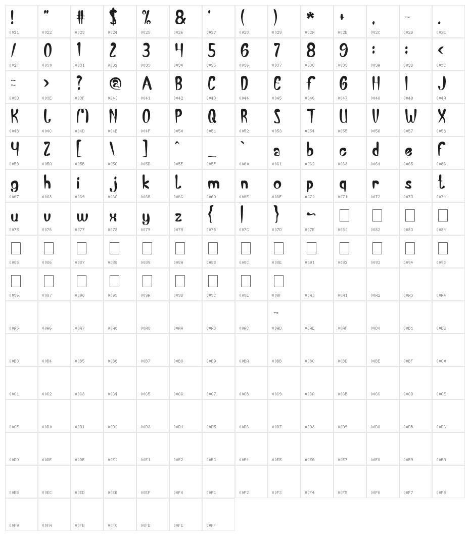 Banana Split Character Map