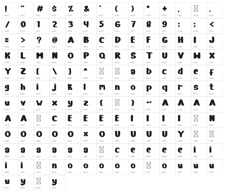 Banana Summer Character Map