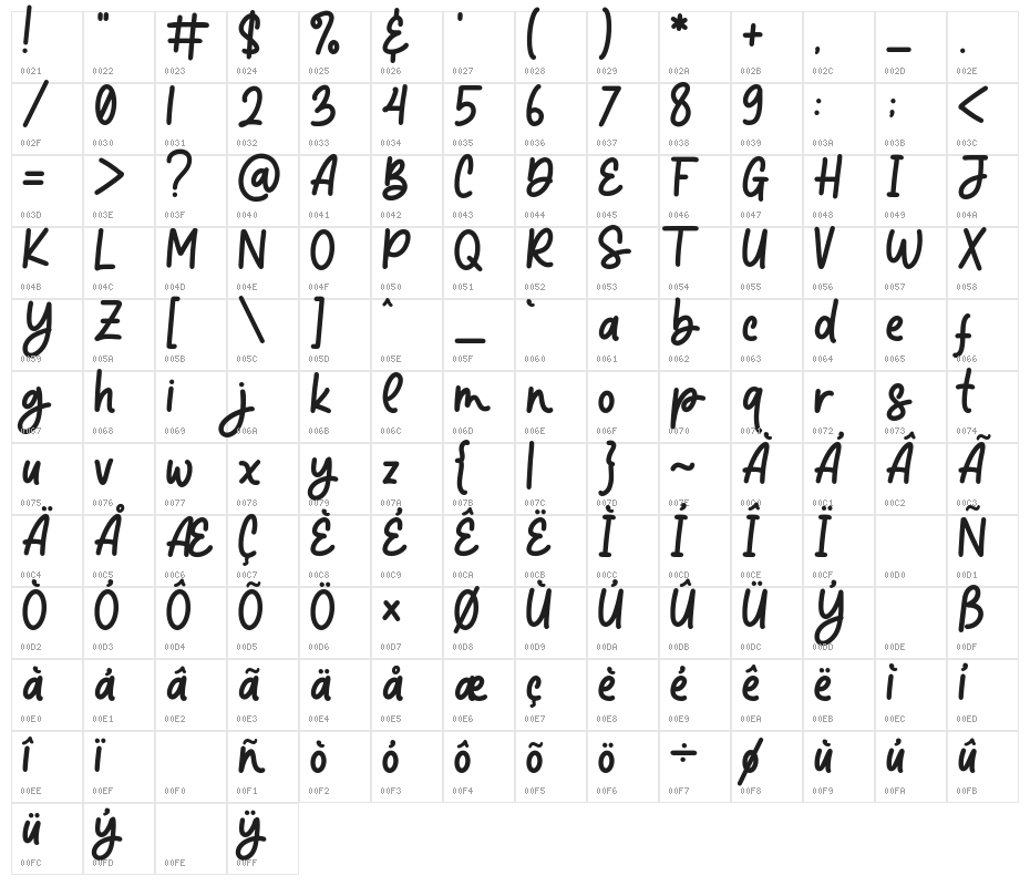 Banana Super Character Map