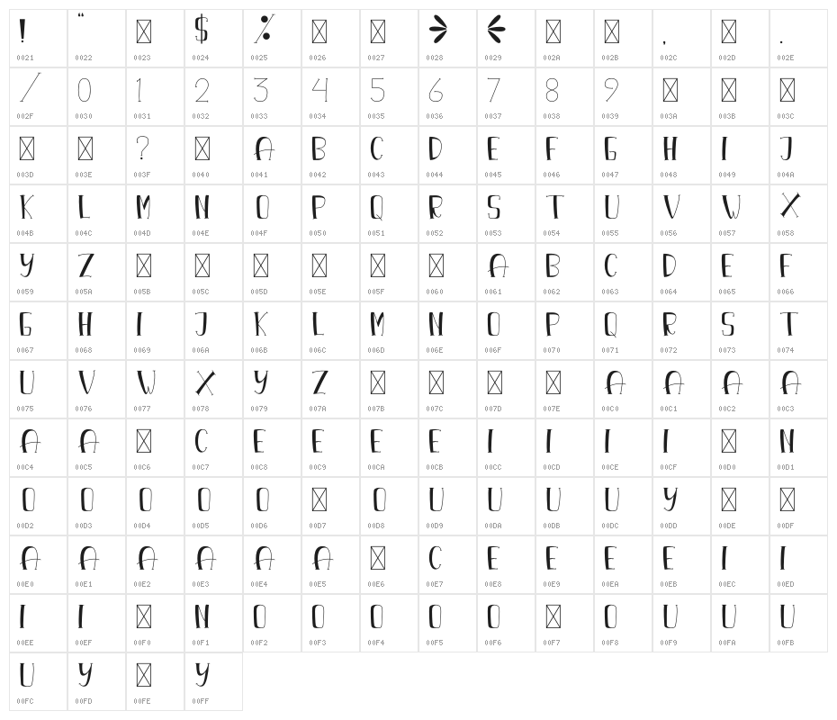 Banana Sweet Character Map