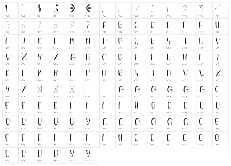 Banana Sweet Character Map