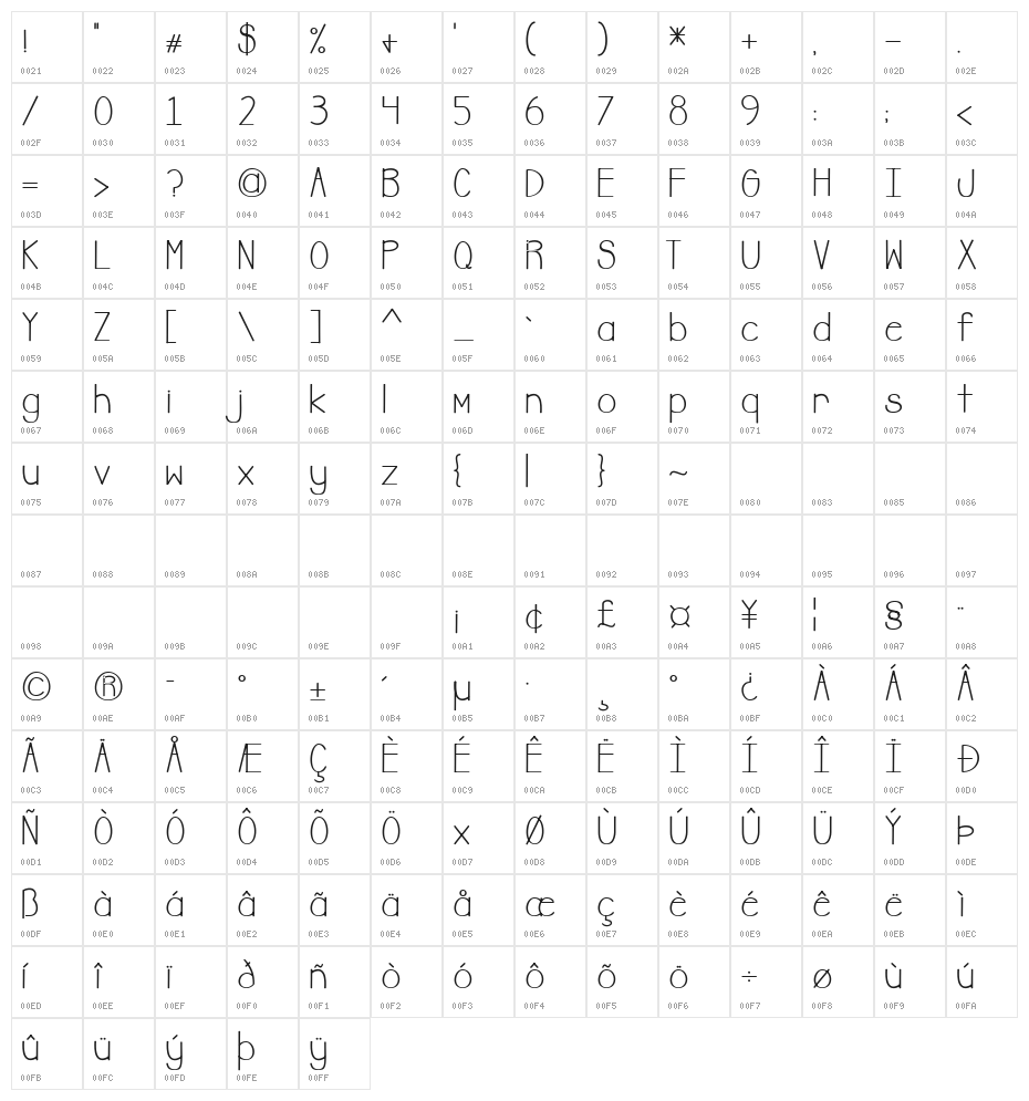 BananaChipMuffins Character Map