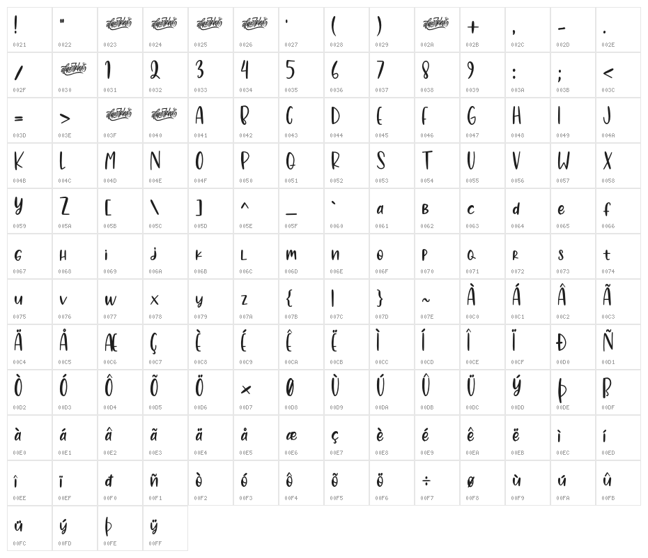 BananaJuice Character Map