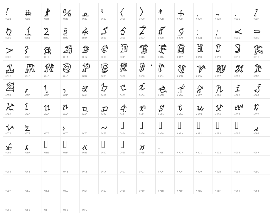Banana Character Map