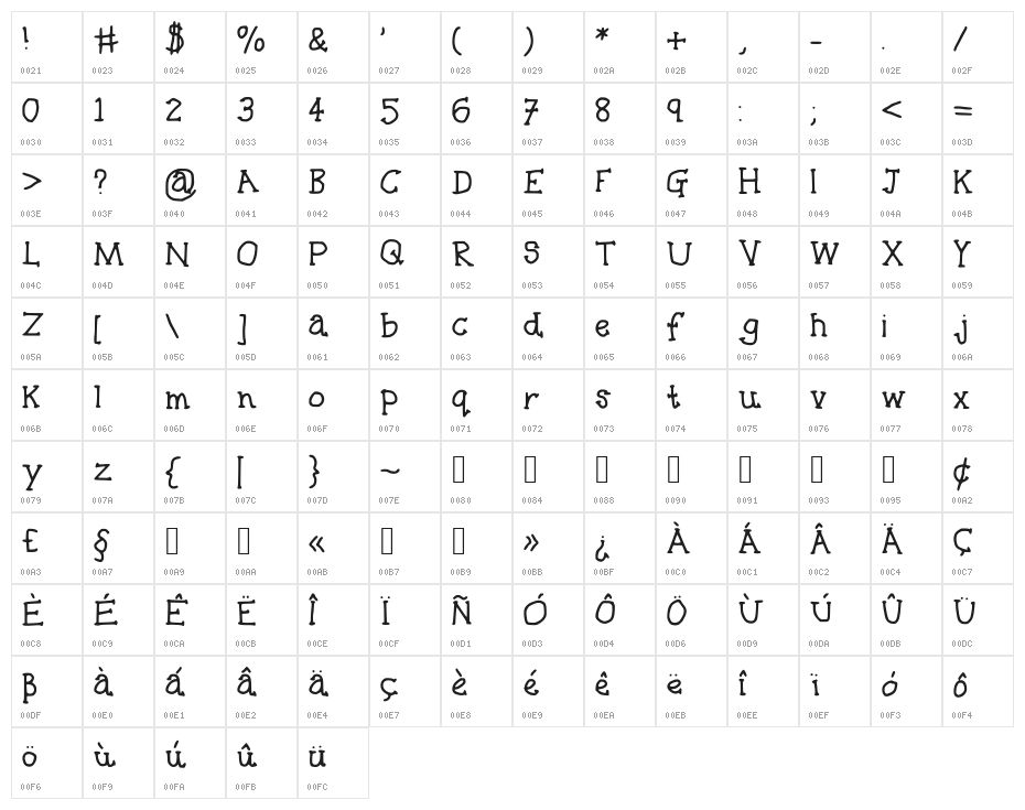 Bananananananana Character Map