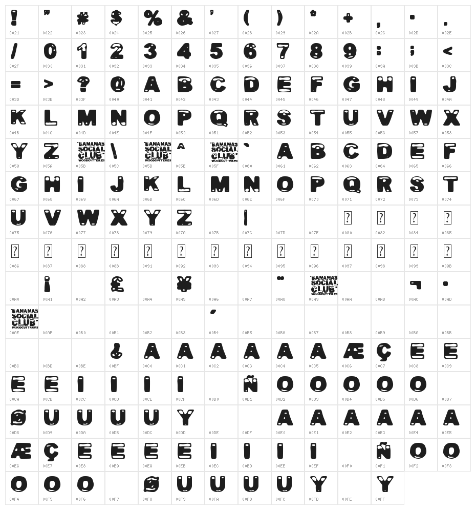 Bananas Social Club Character Map