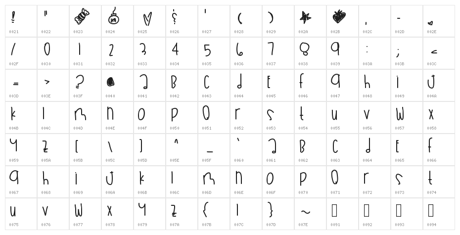 BananasInPajamas Character Map