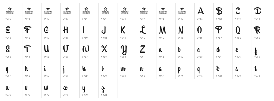 BananasPersonalUse Character Map