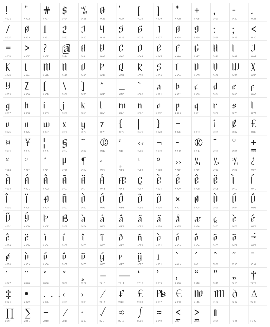 Banaspati Character Map