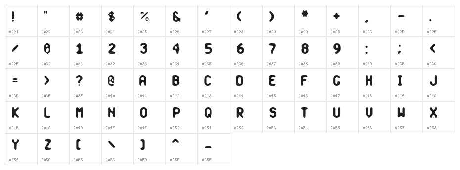 Banausia Character Map