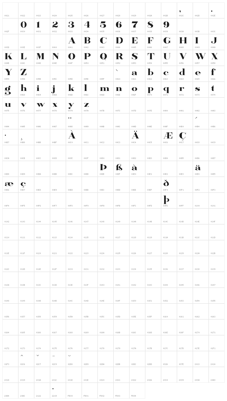 Banbury Character Map