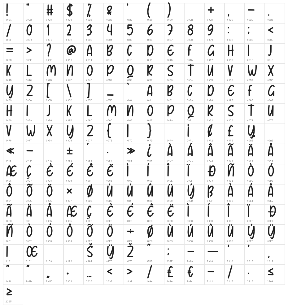 Bancors Character Map