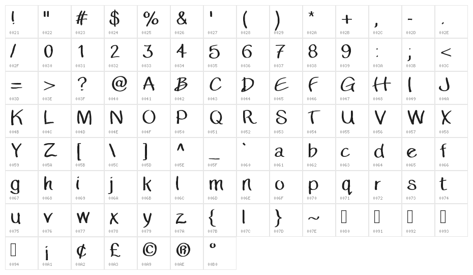 Banda2020 Regular Character Map
