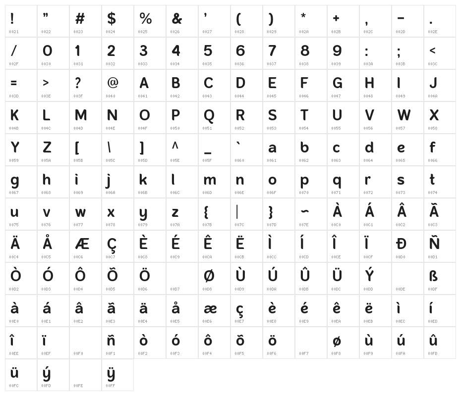 BandaNieraMedium Character Map