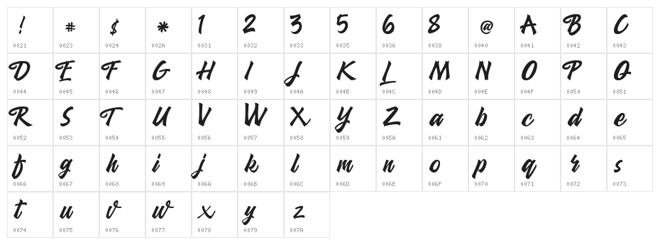 Bandage Kroasty Character Map