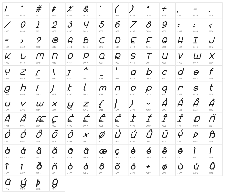 Bandar Bold Italic Character Map