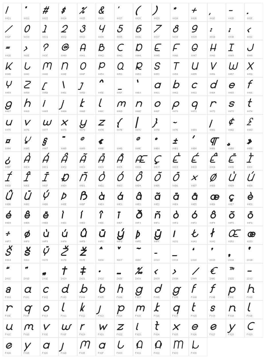 Bandar Bold Italic Character Map