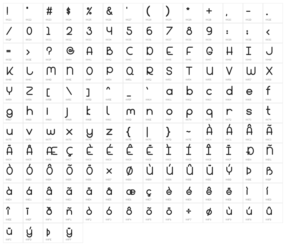 Bandar Bold Character Map