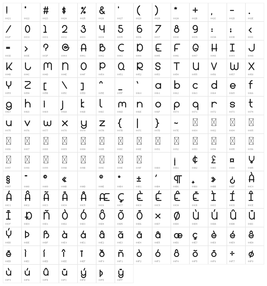 Bandar Bold Character Map