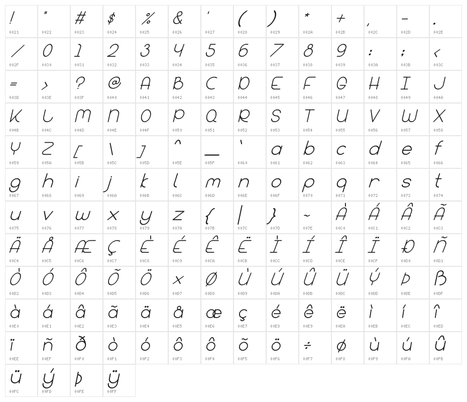 Bandar Italic Character Map
