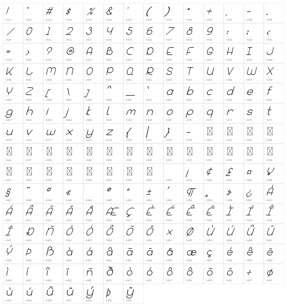 Bandar Italic Character Map