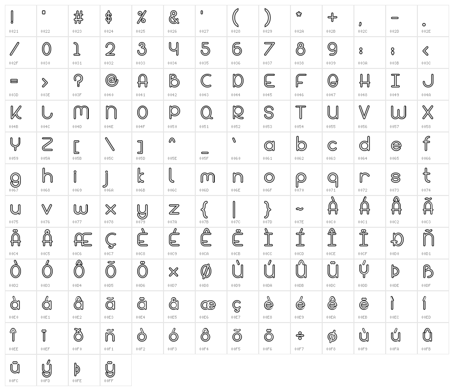 Bandar Outline Character Map