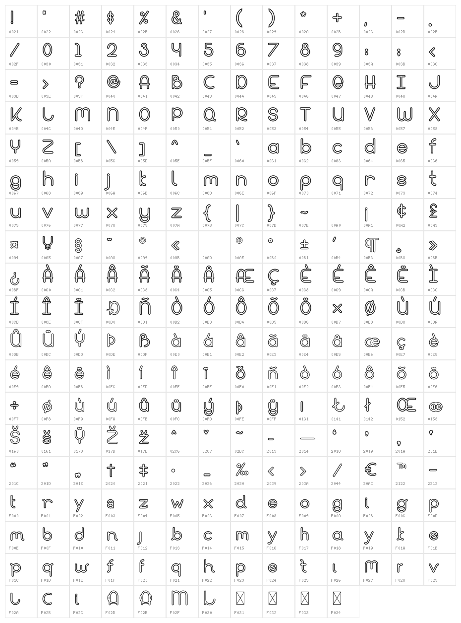 Bandar Outline Character Map