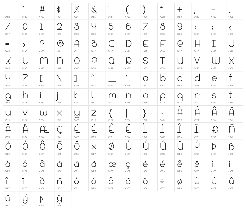 Bandar Character Map