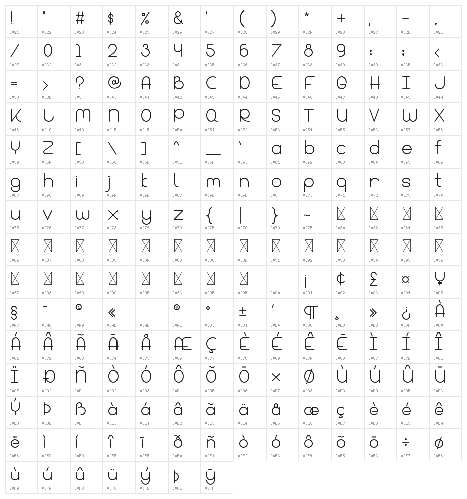 Bandar Character Map