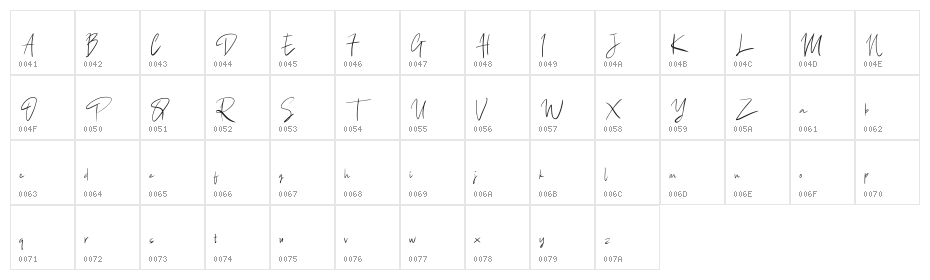 BandaraSignature Character Map