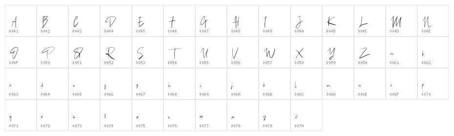 BandaraSignature Character Map