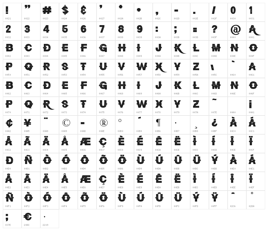 Bandero Character Map