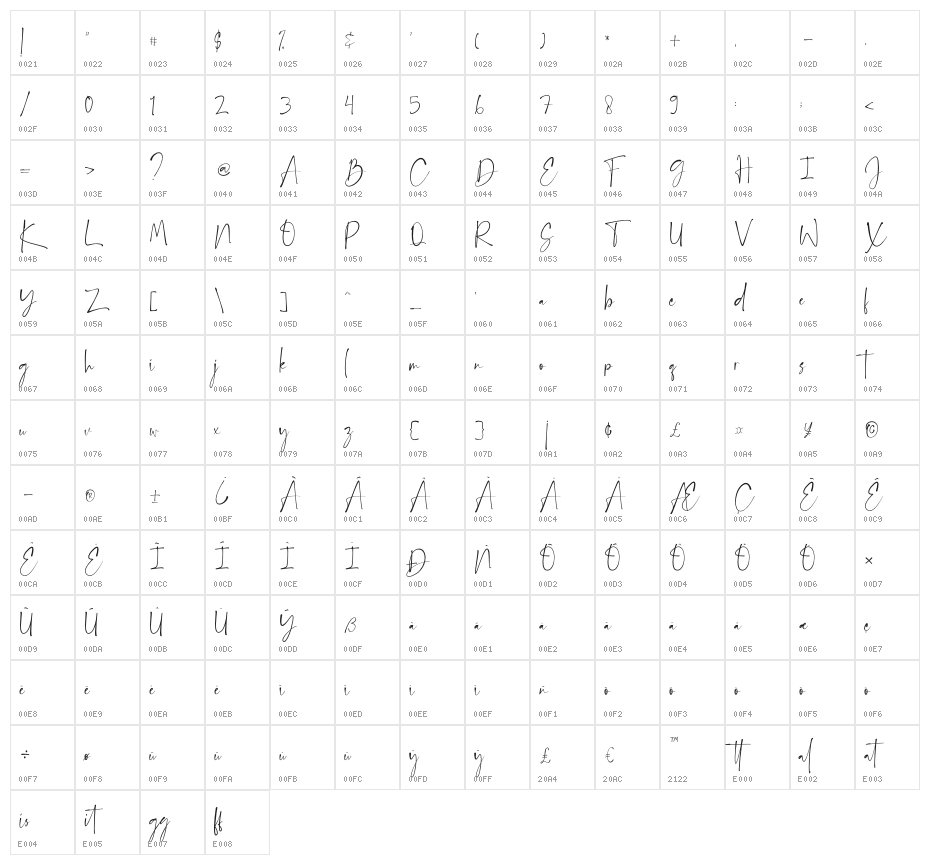 Bandetta Character Map
