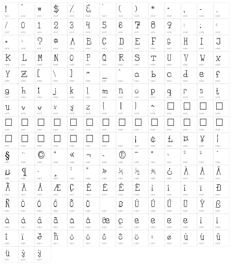 Bandit Regular Character Map