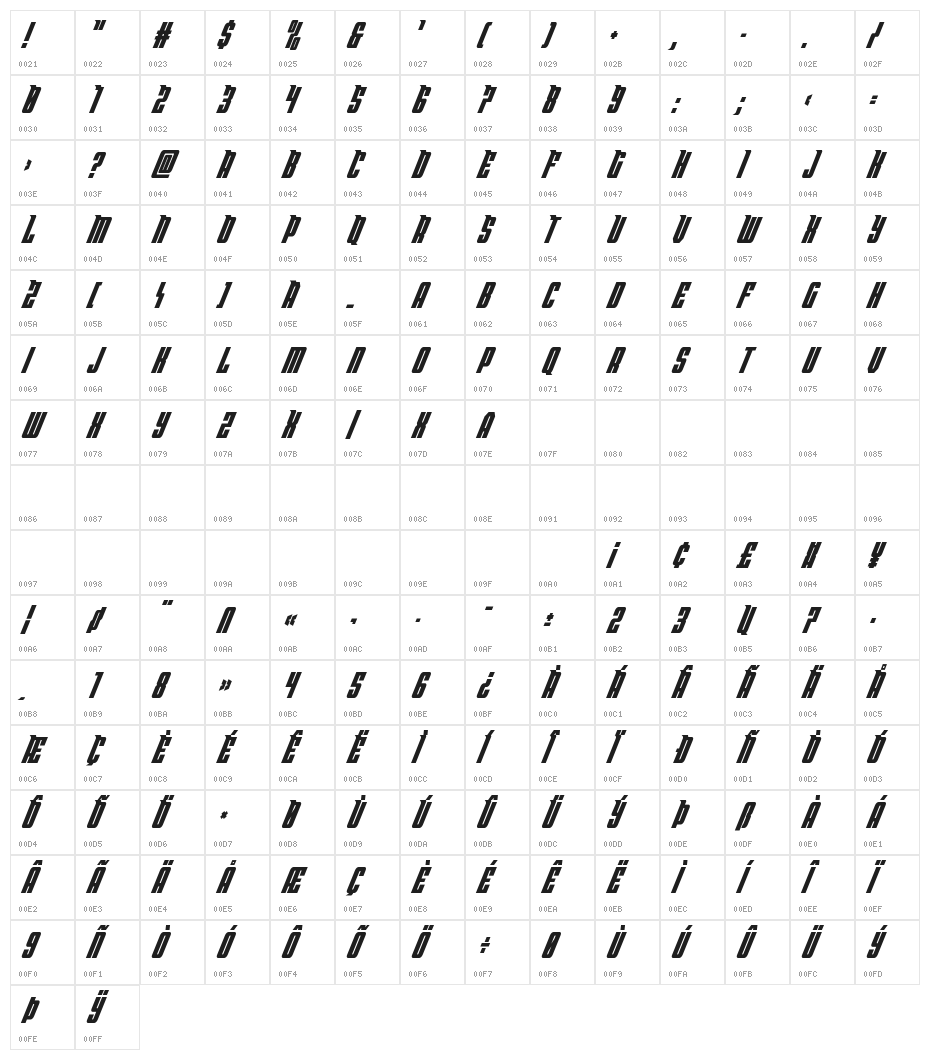 Bandit & Snowman Condense Ital Character Map