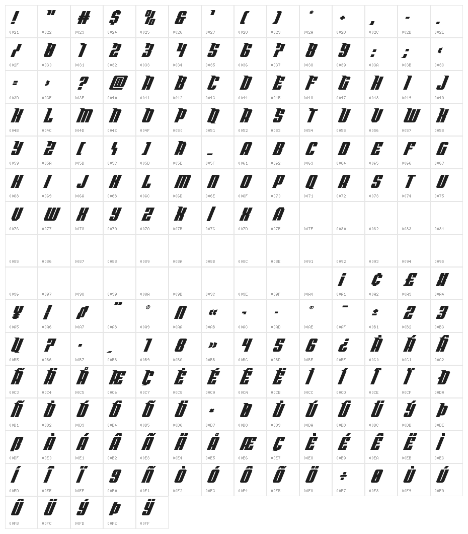 Bandit & Snowman Expanded Ital Character Map