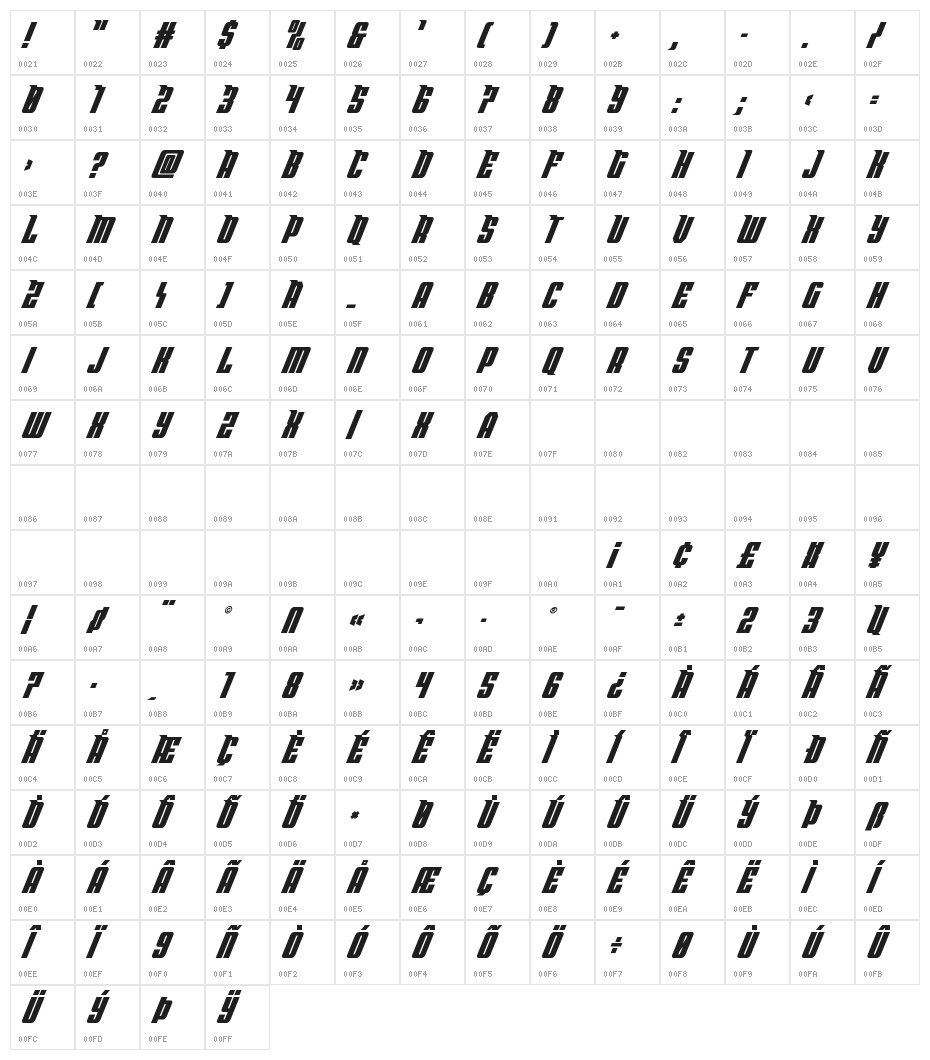Bandit & Snowman Italic Character Map