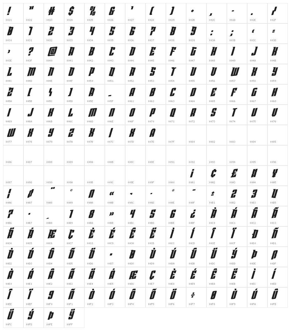 Bandit & Snowman Rotalic Character Map
