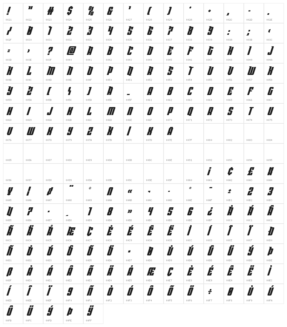 Bandit & Snowman Semi-Italic Character Map