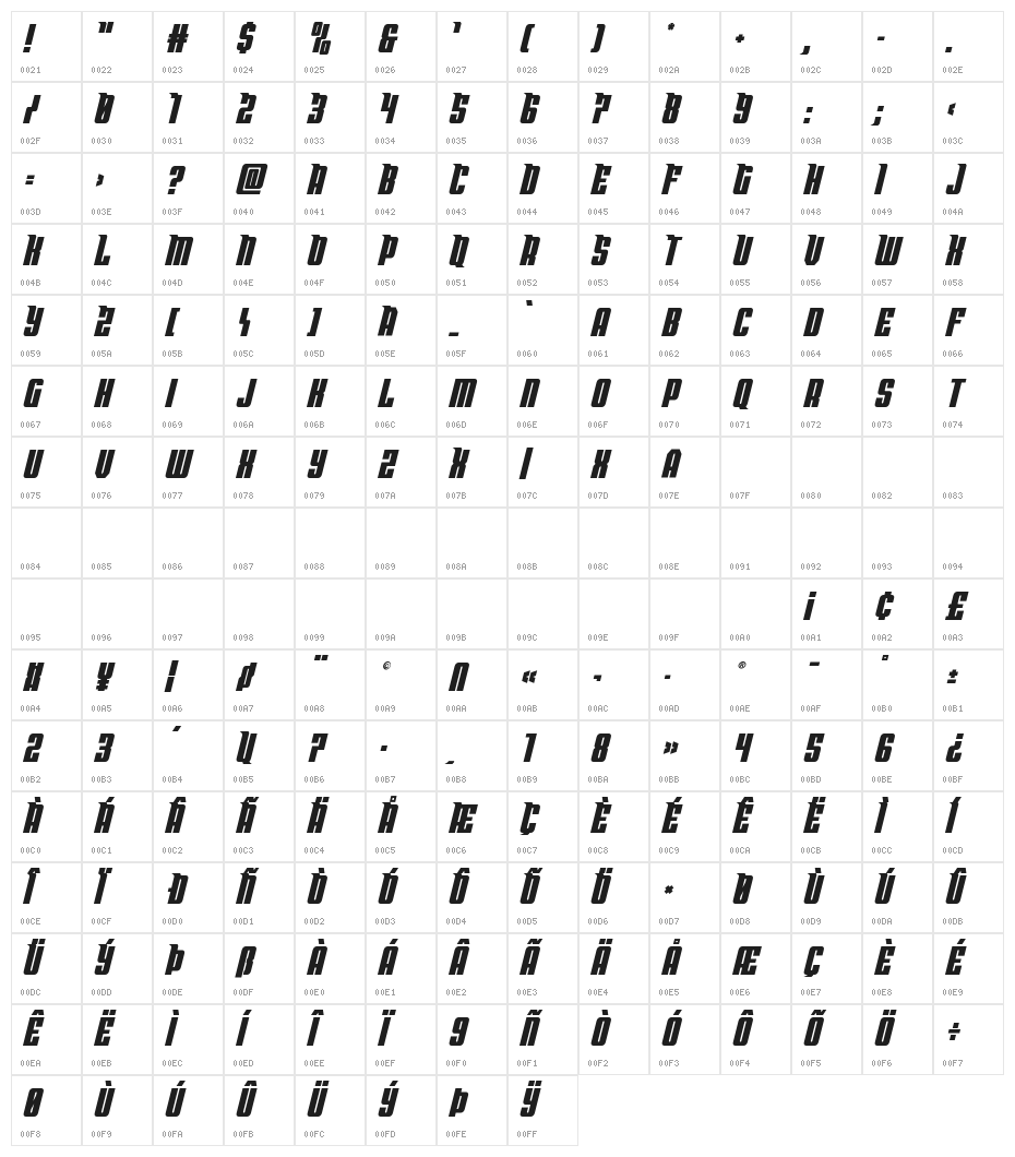 Bandit & Snowman Slight Italic Character Map