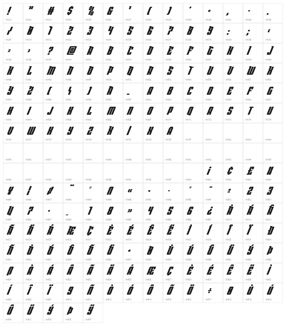 Bandit & Snowman Spaced Italic Character Map