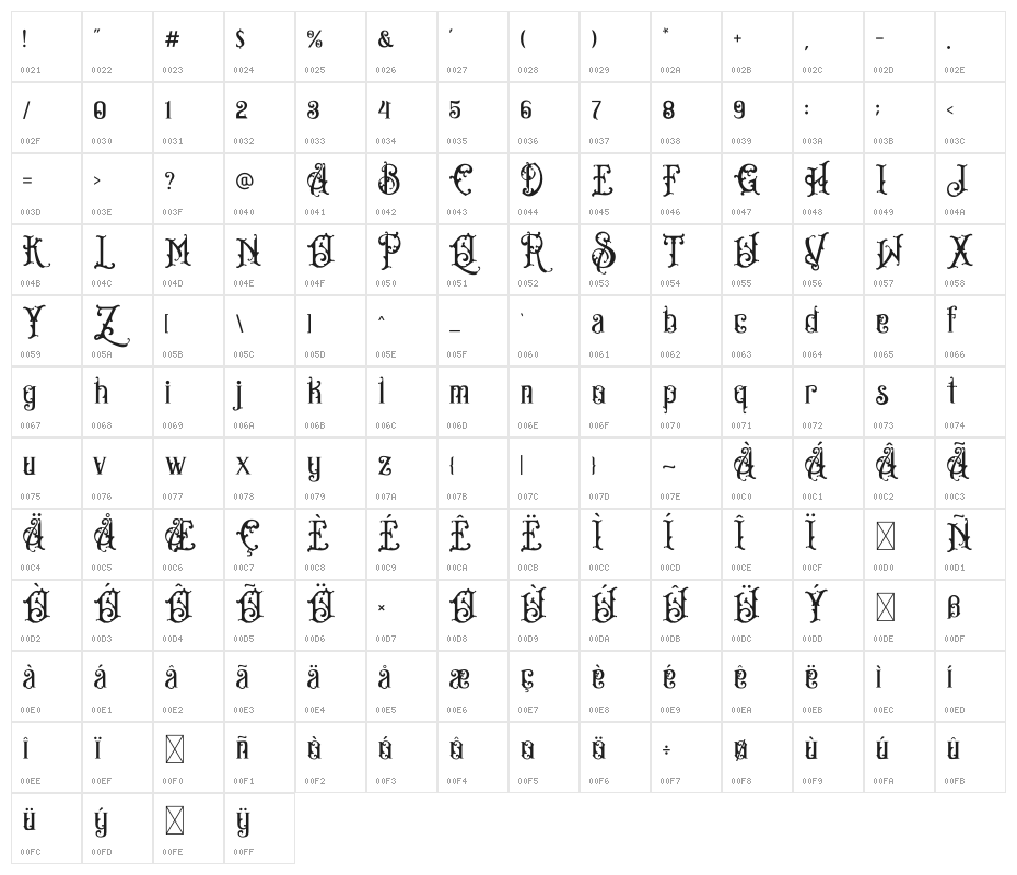 Bandits Character Map