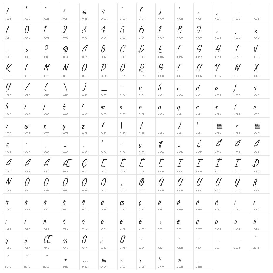 Bandits_PersonalUseOnly Character Map
