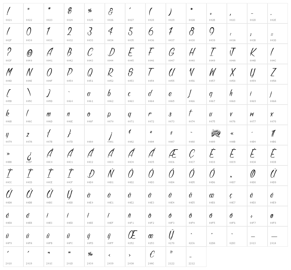 Bandits Character Map
