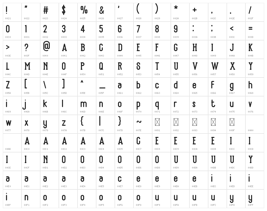 Bandonde Character Map