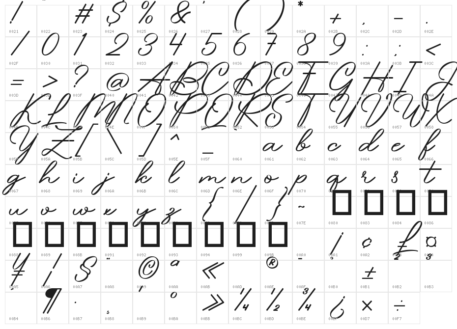 Bandriya Character Map