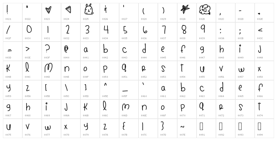BandsMakeHerDance Character Map